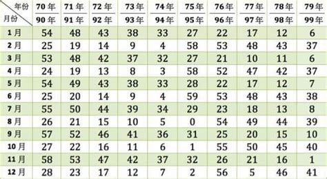 12月21號出生的人